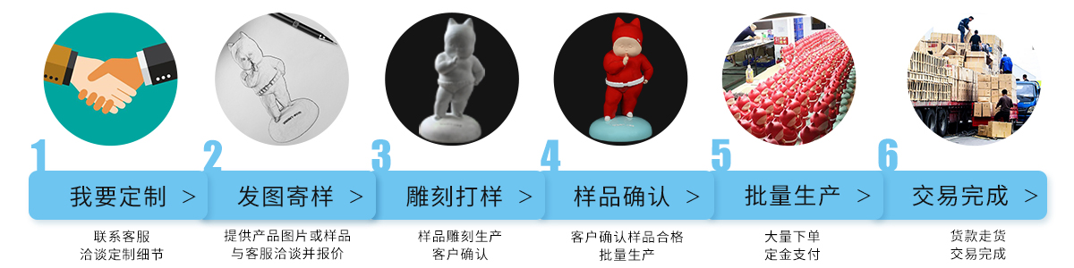 ����Դ�ְ춨������